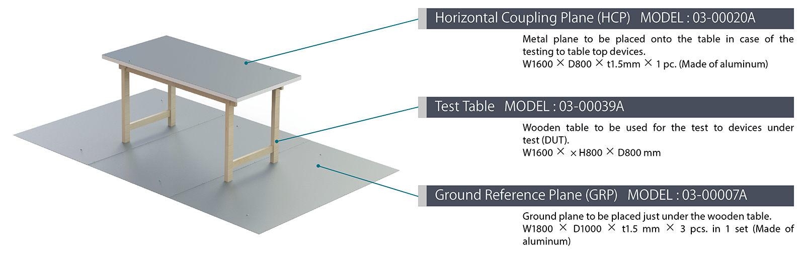 Test Table   MODEL : 03-00039A