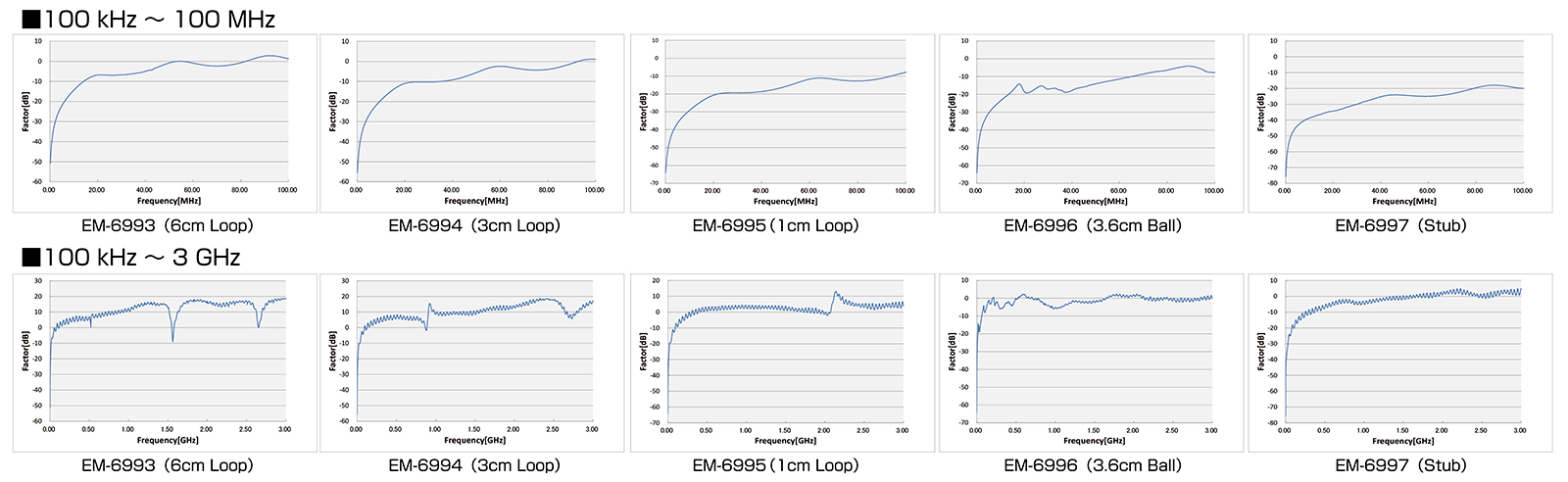 Electromagnetic Field Probes EM-6992