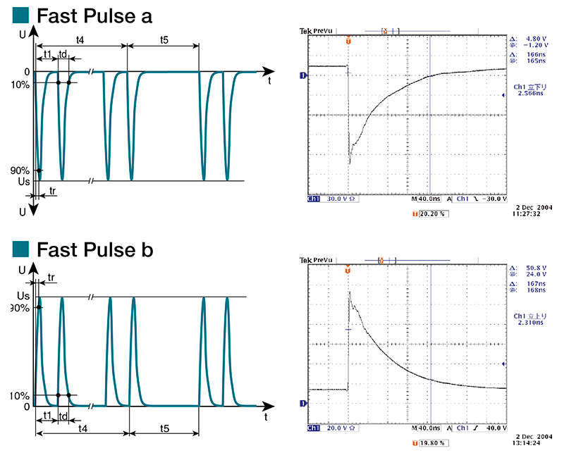 Fast Pulse /Slow Pulse Generators ISS-7630 / ISS-7610-N1229
