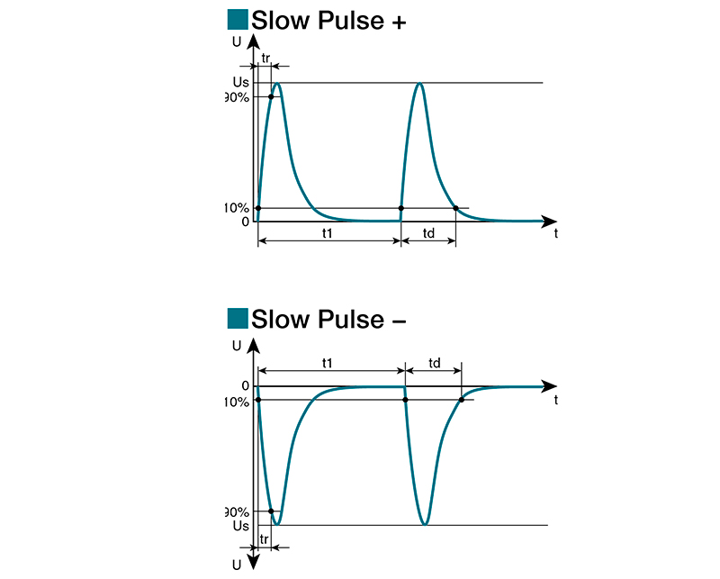 Fast Pulse /Slow Pulse Generators ISS-7630 / ISS-7610-N1229