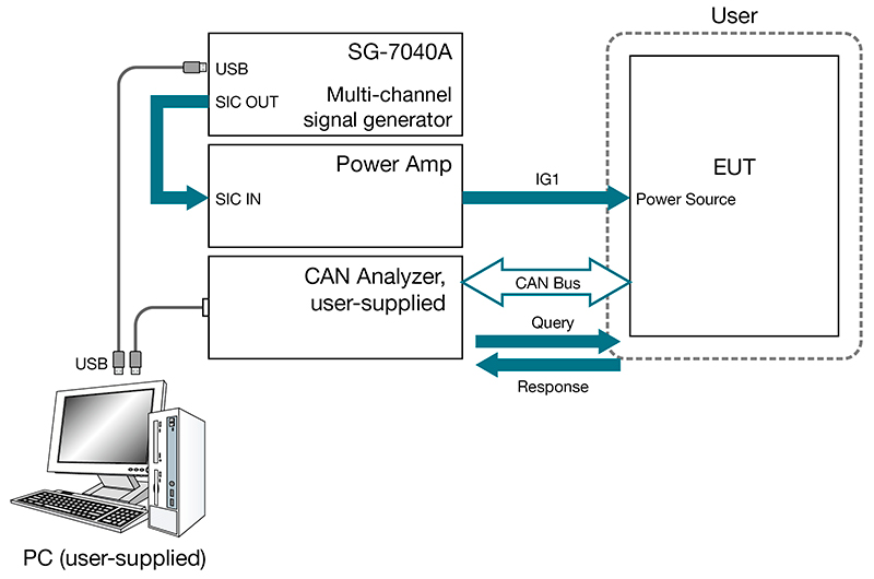 DC Power Supply Voltage Fluctuation Simulators SG-7040A System