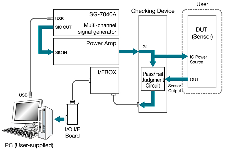 DC Power Supply Voltage Fluctuation Simulators SG-7040A System