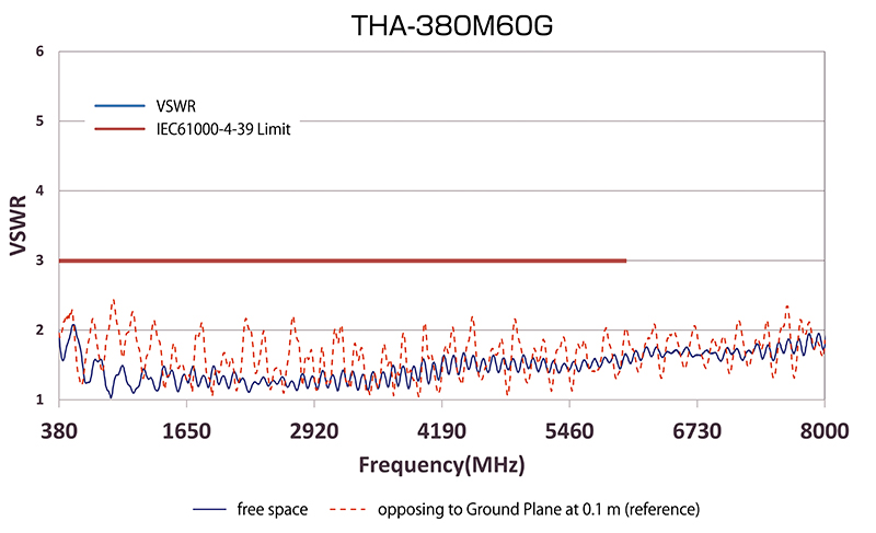 TEM Horn Antenna  THA-380M60G / THA-380M70G