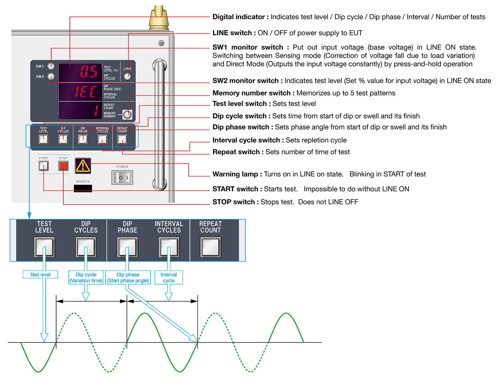 Voltage Dip & Swell Simulator VDS-2002