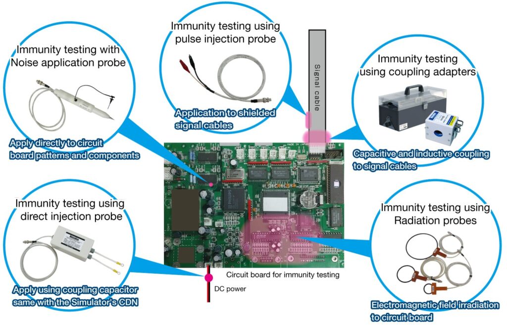 Noise immunity testing with Impulse Noise Simulator