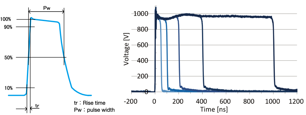 Output waveform image