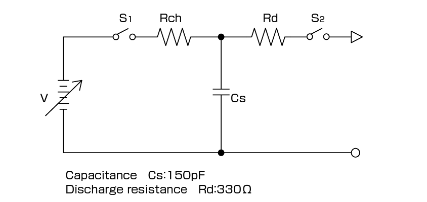 IEC61000-4-2ダイアグラム
