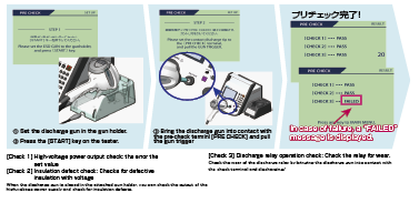 Electrostatic Discharge Simulator Three pre-start inspection methods