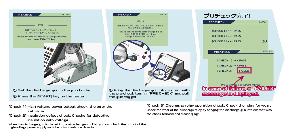 Electrostatic Discharge Simulator Three pre-start inspection methods