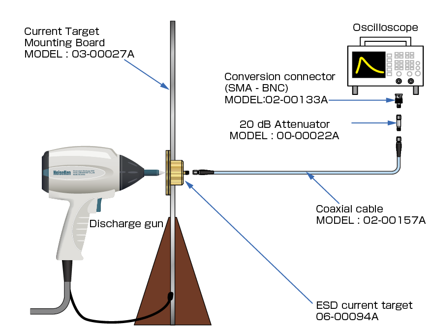 Electrostatic Discharge Simulator Three pre-start inspection methods