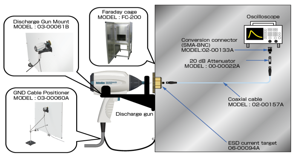 Electrostatic Discharge Simulator Three pre-start inspection methods