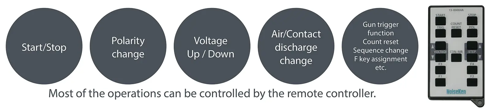 Infra-red Remote Controller