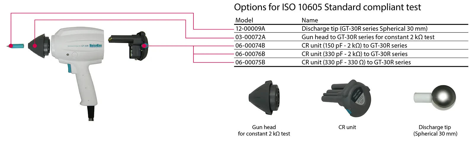 ISO 10605 Compliant Package