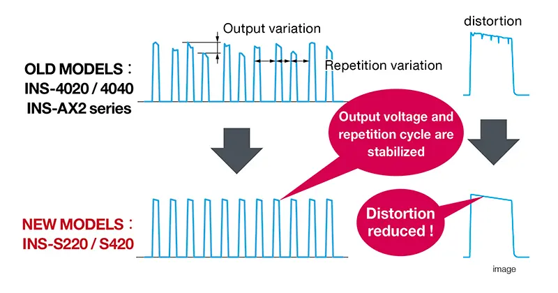 Improved Reproducibility with Semiconductor Relay