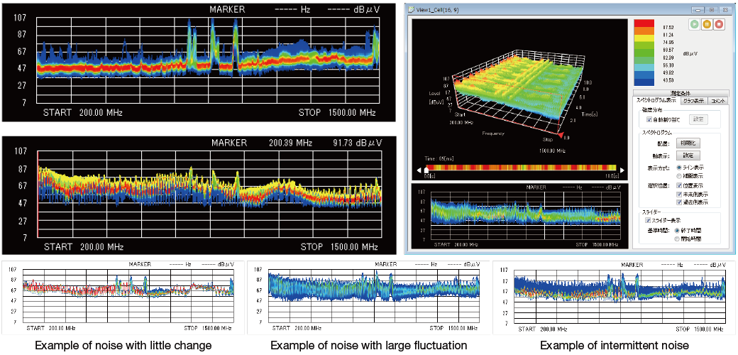 Density Display Function