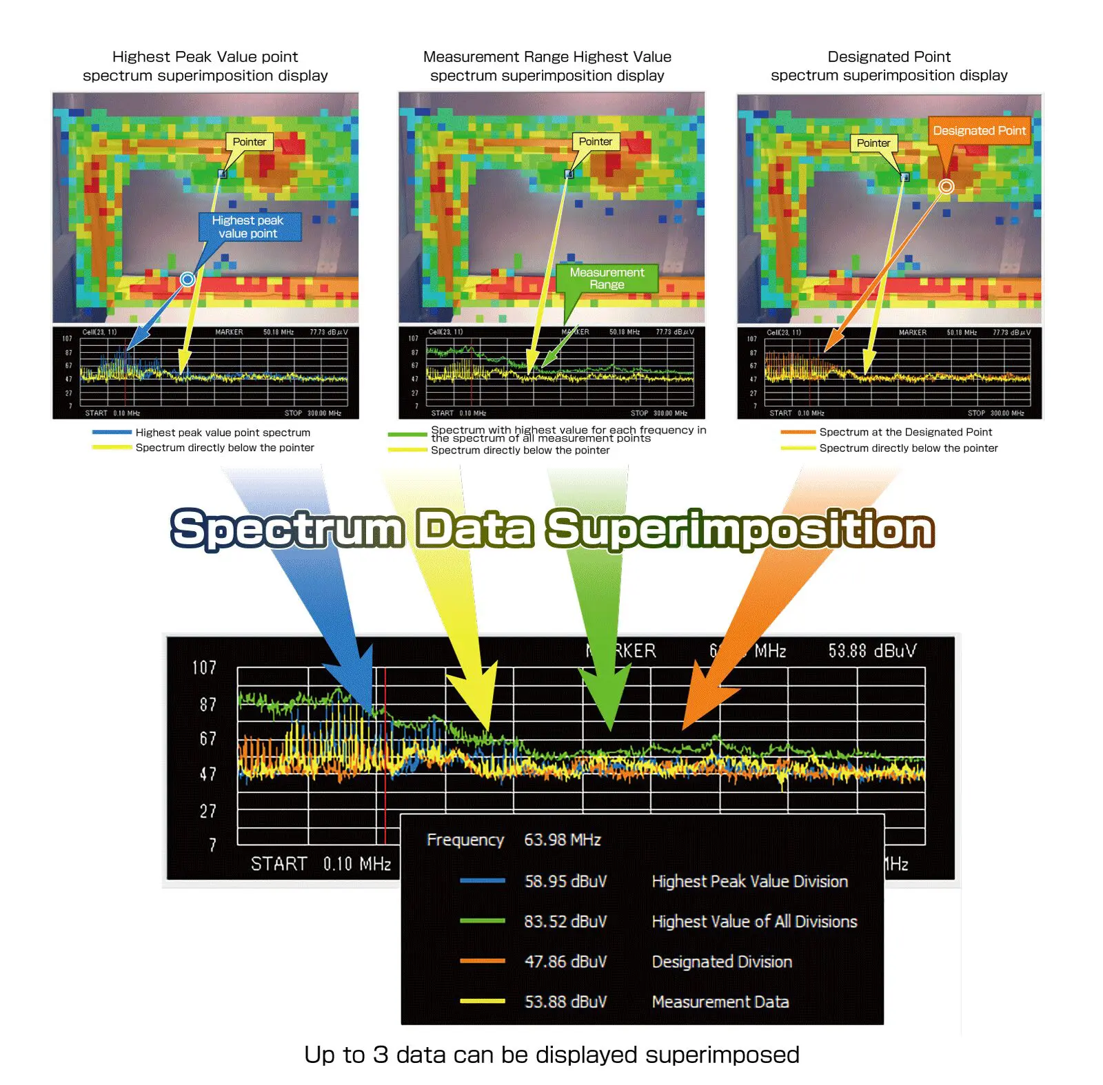 Superimposed Display