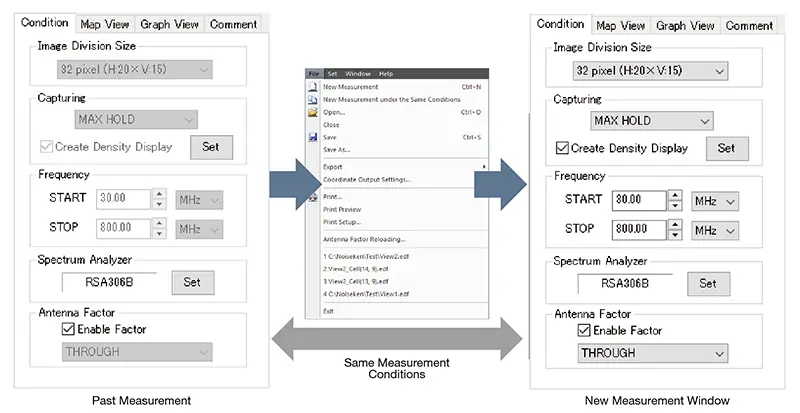 Same Condition Measurement