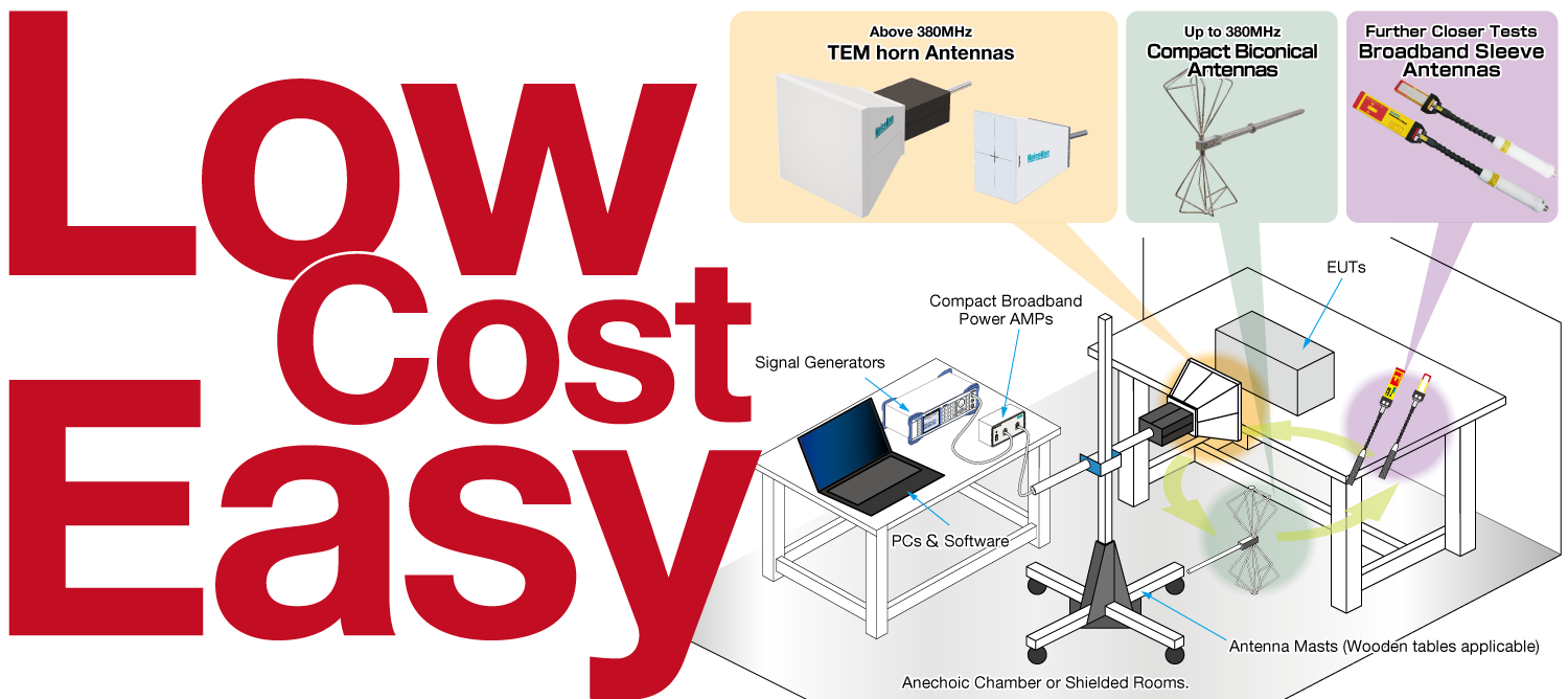 Simplified Radiated Immunity Test System product images