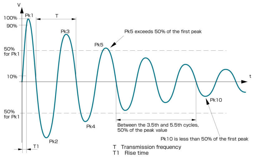 NOISE LABORATORY CO.,LTD. swcs-900-waveform-image