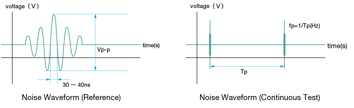 NOISE LABORATORY CO.,LTD. product image