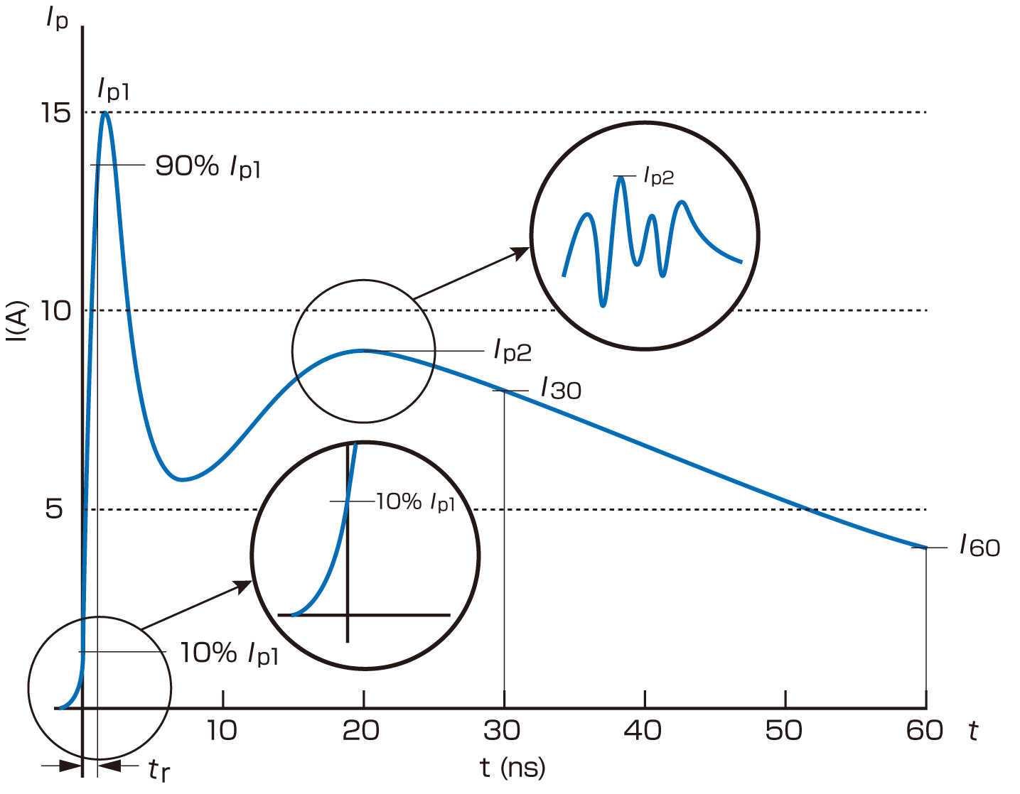 Discharge current waveform of contact discharge at 4kV