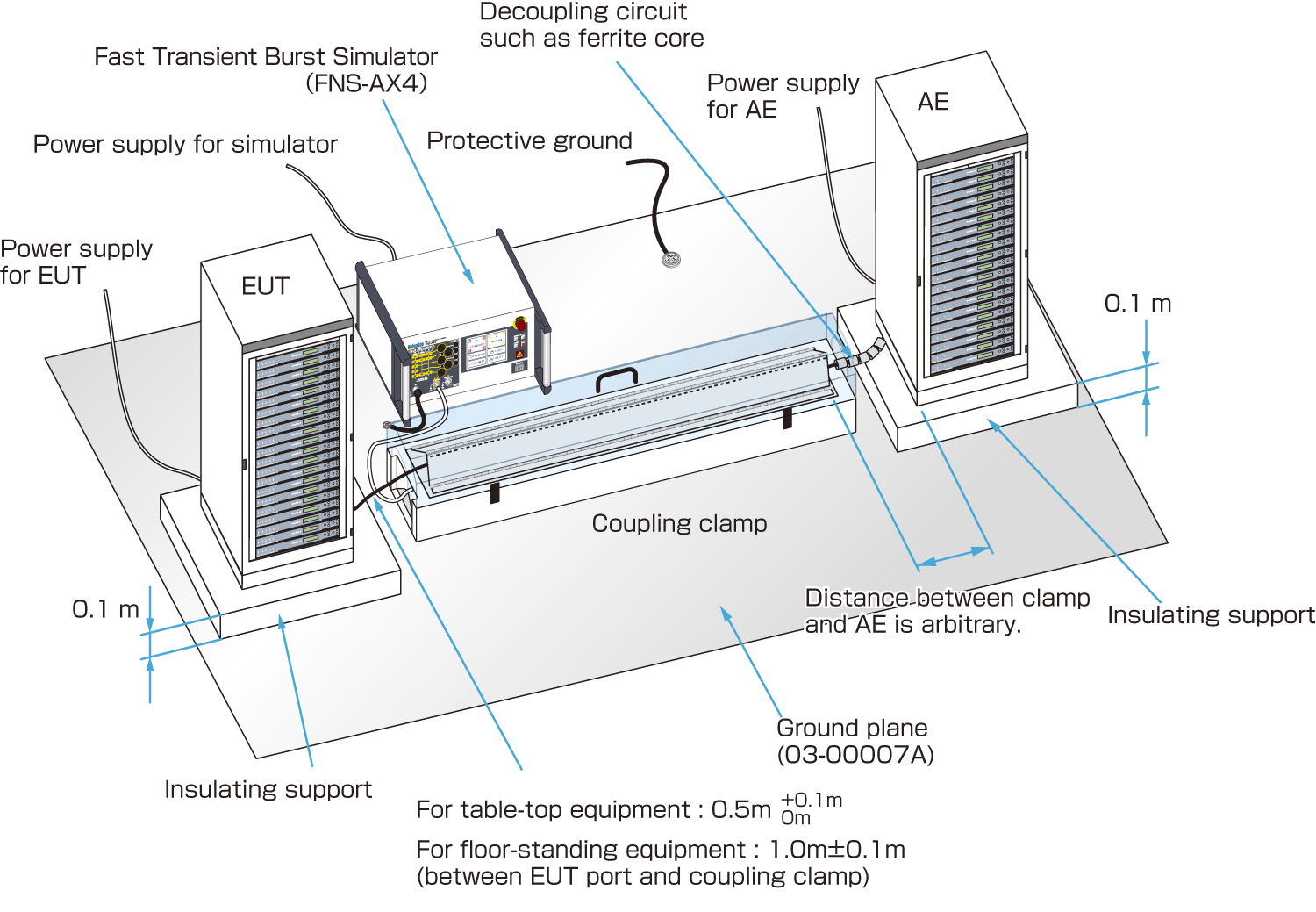 Test Method to Signal or Control Lines