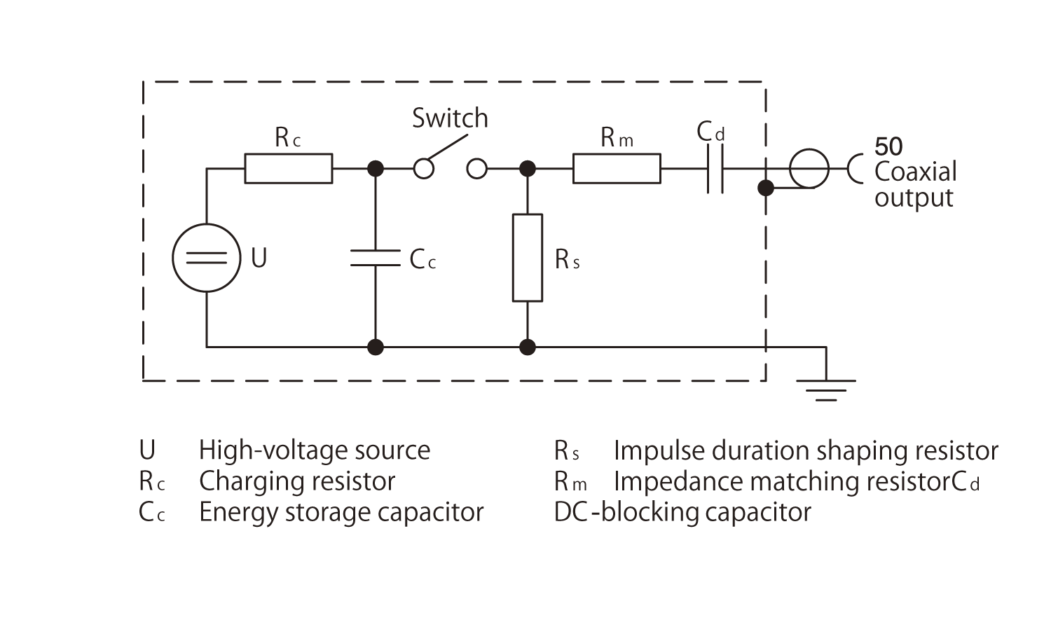 Circuit diagram of a fast transient/burst generator