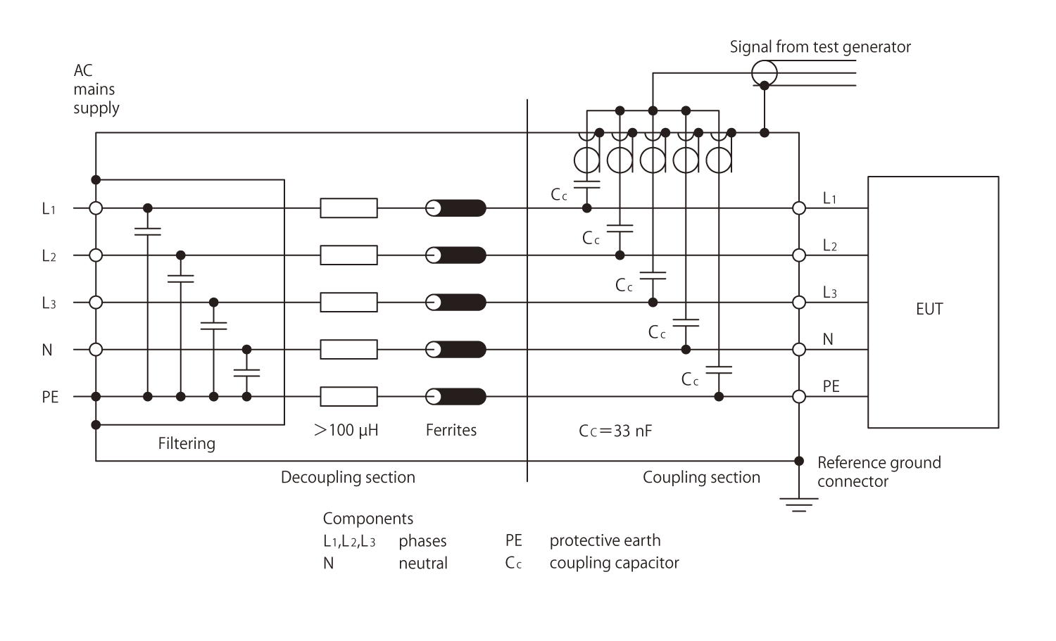 CDN for AC/DC power mains supply ports/terminals