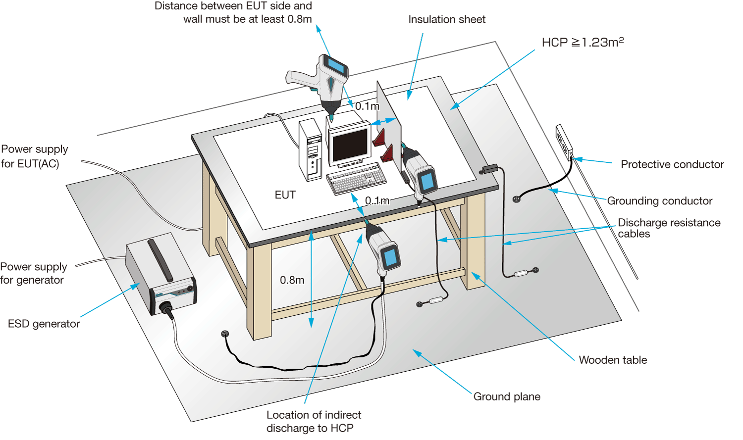 For table-top equipment