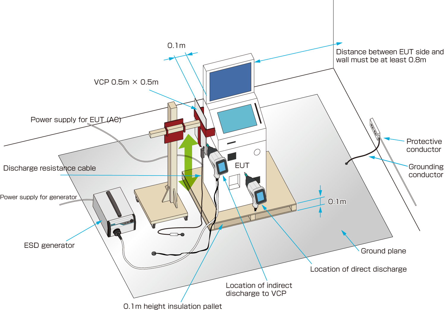 For fl oor-standing equipment