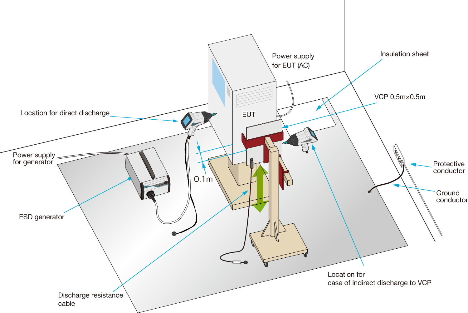 If the mounting surface is a non-conductive wall