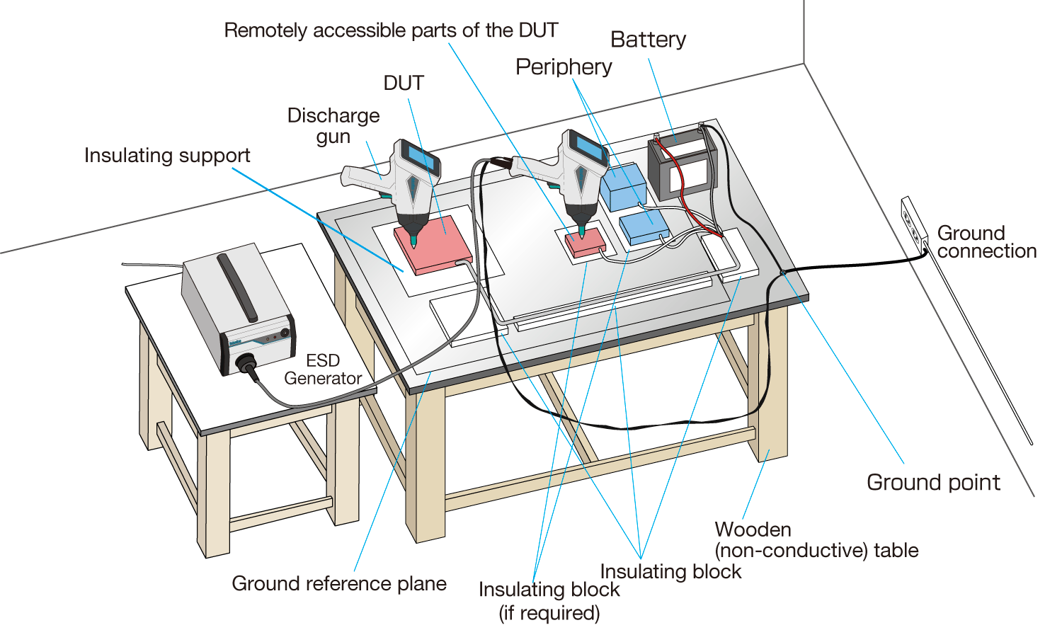 ISO 10605 Ed.3 Standard Overview - NOISE LABORATORY CO.,LTD.
