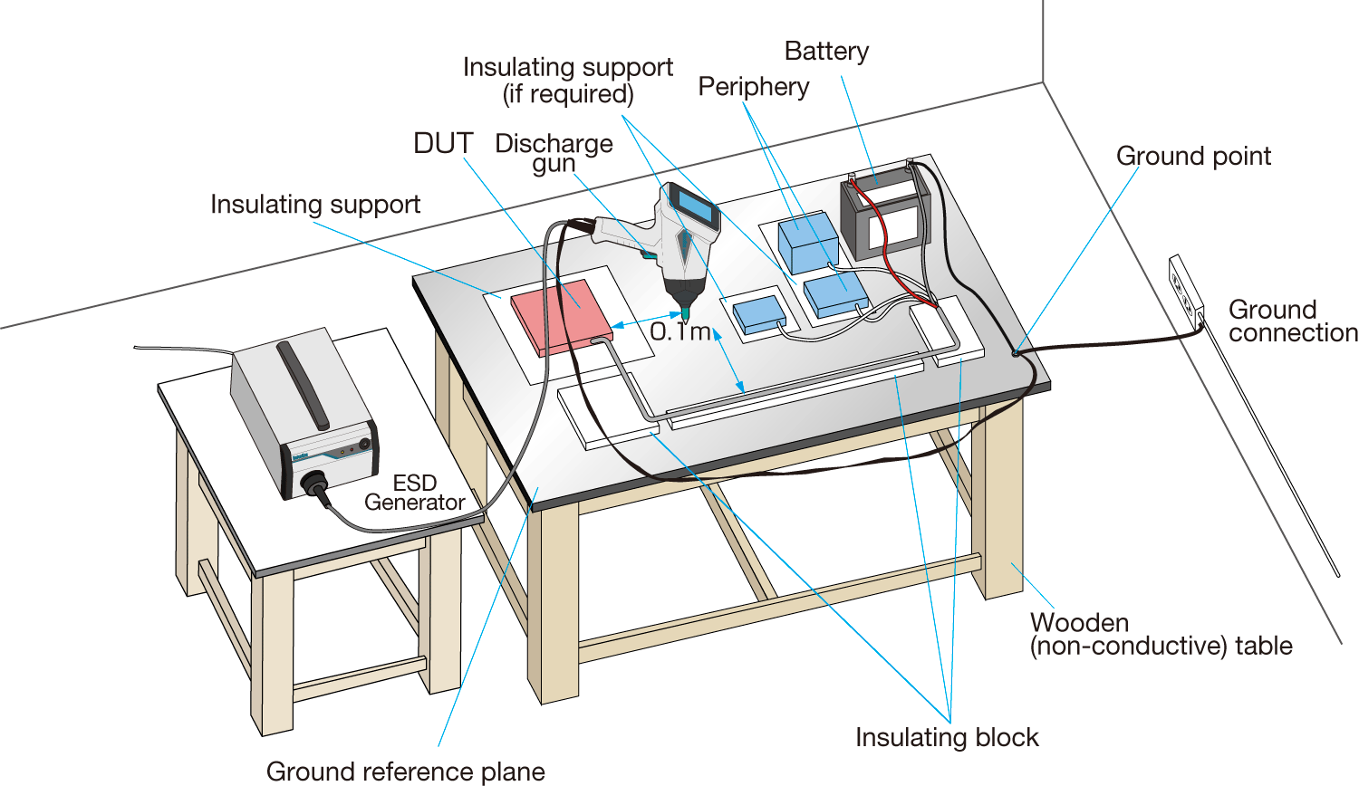 Component immunity test method (powered-uptest) IndirectDischarge