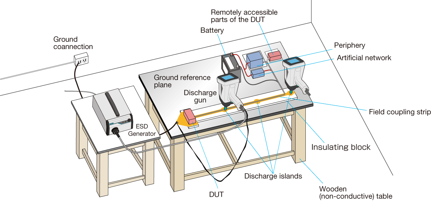Component immunity test method (unpowered)
Packaging and Handling ESD Sensitivity Test