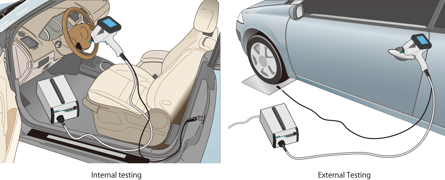 Vehicle test Internal and external points