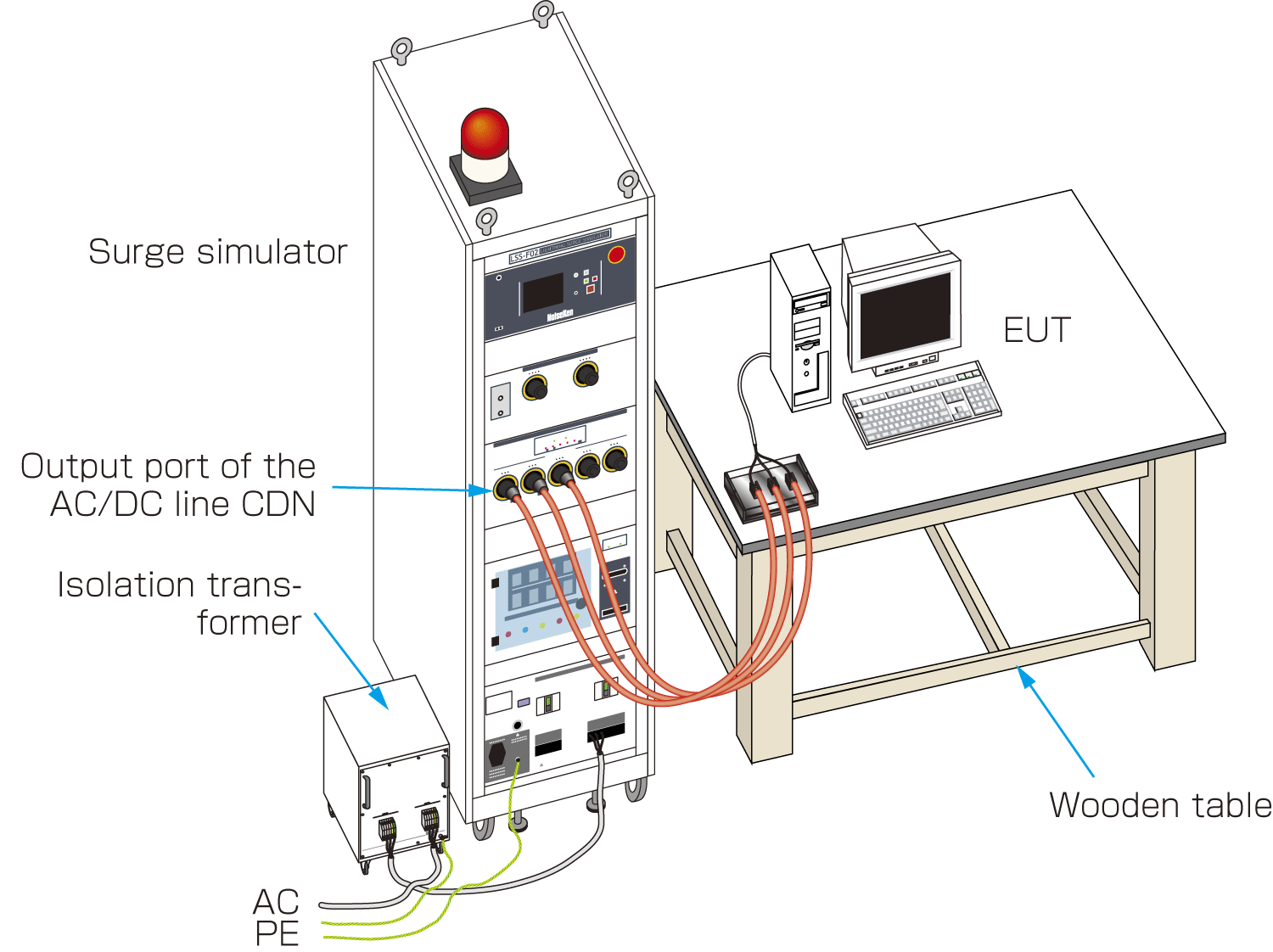 Application of surges to power supply lines