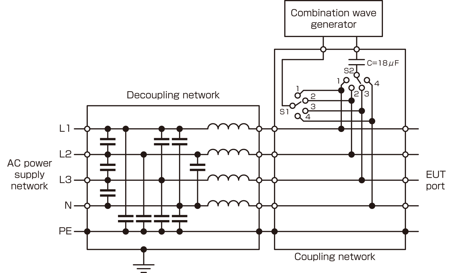 Three-phase power line CDN (line-to-line mode)