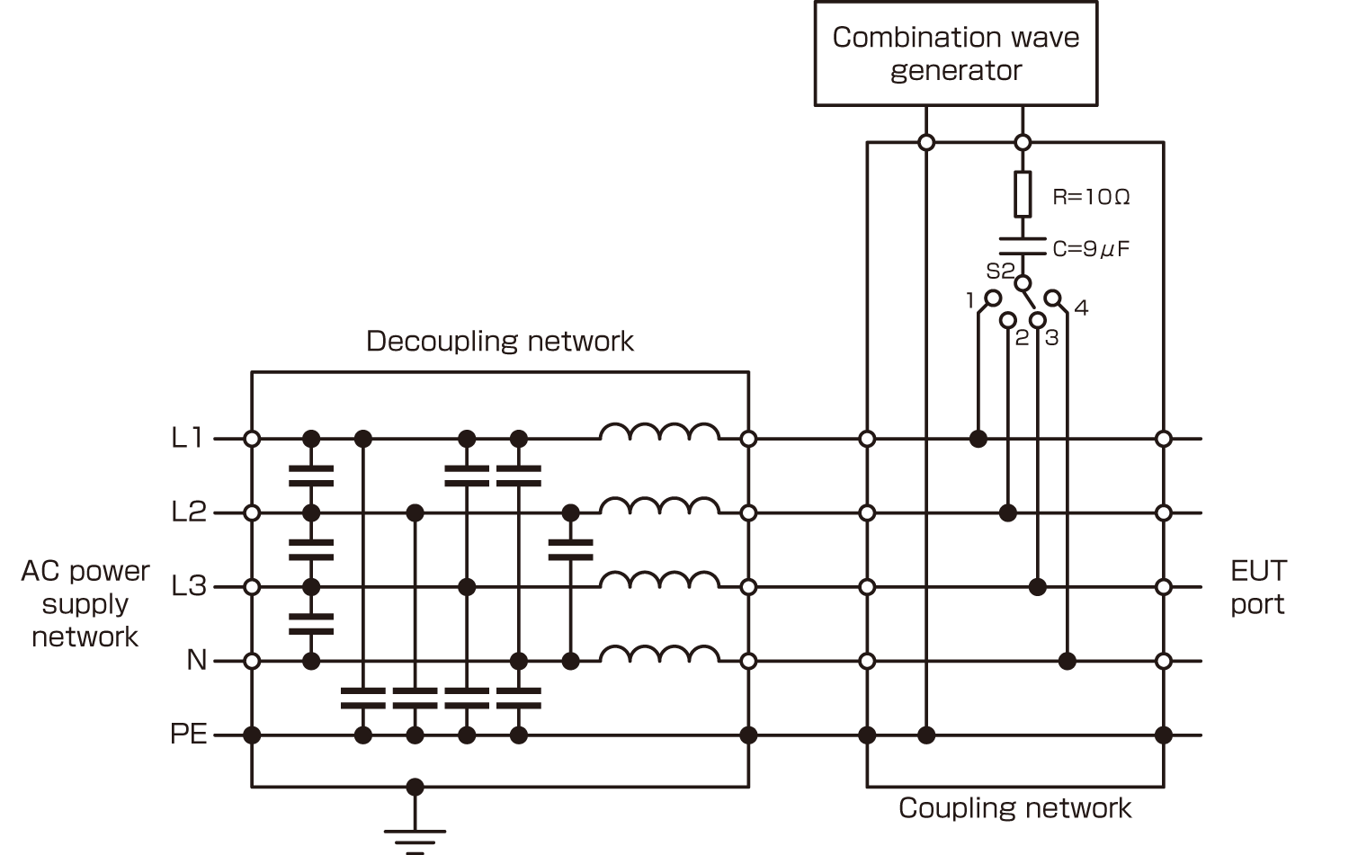 Three-phase power line CDN (line-to-ground mode)