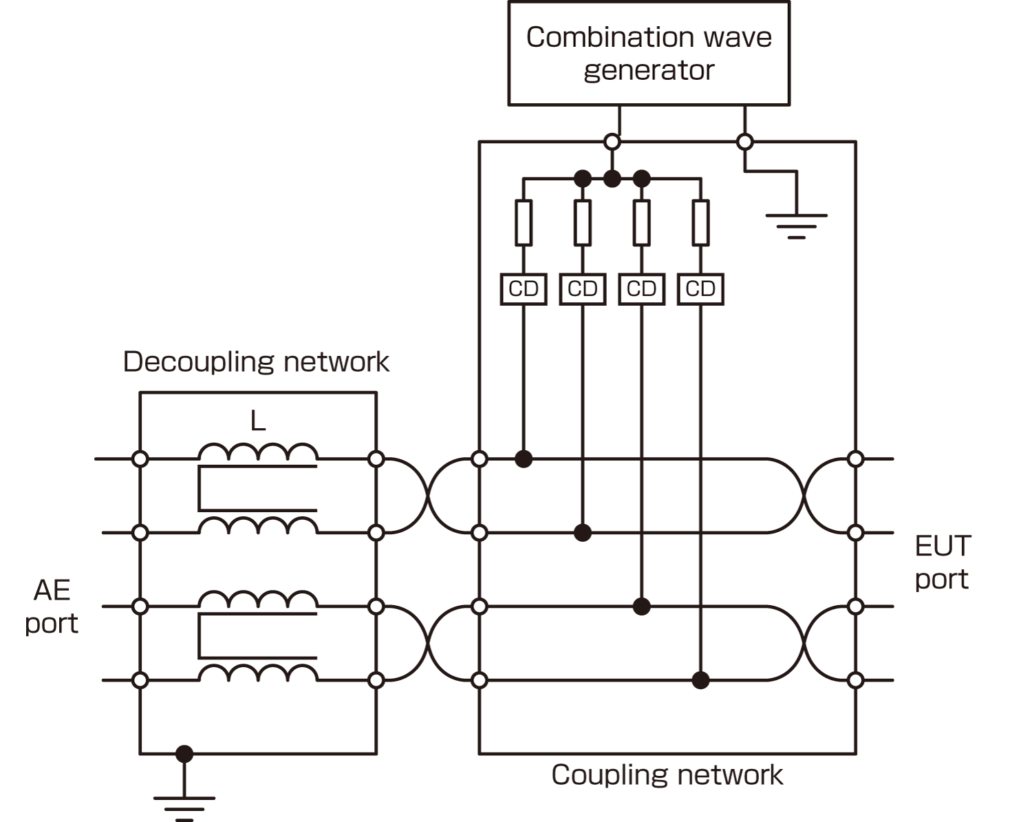 CDN for unshielded symmetrical interconnection lines