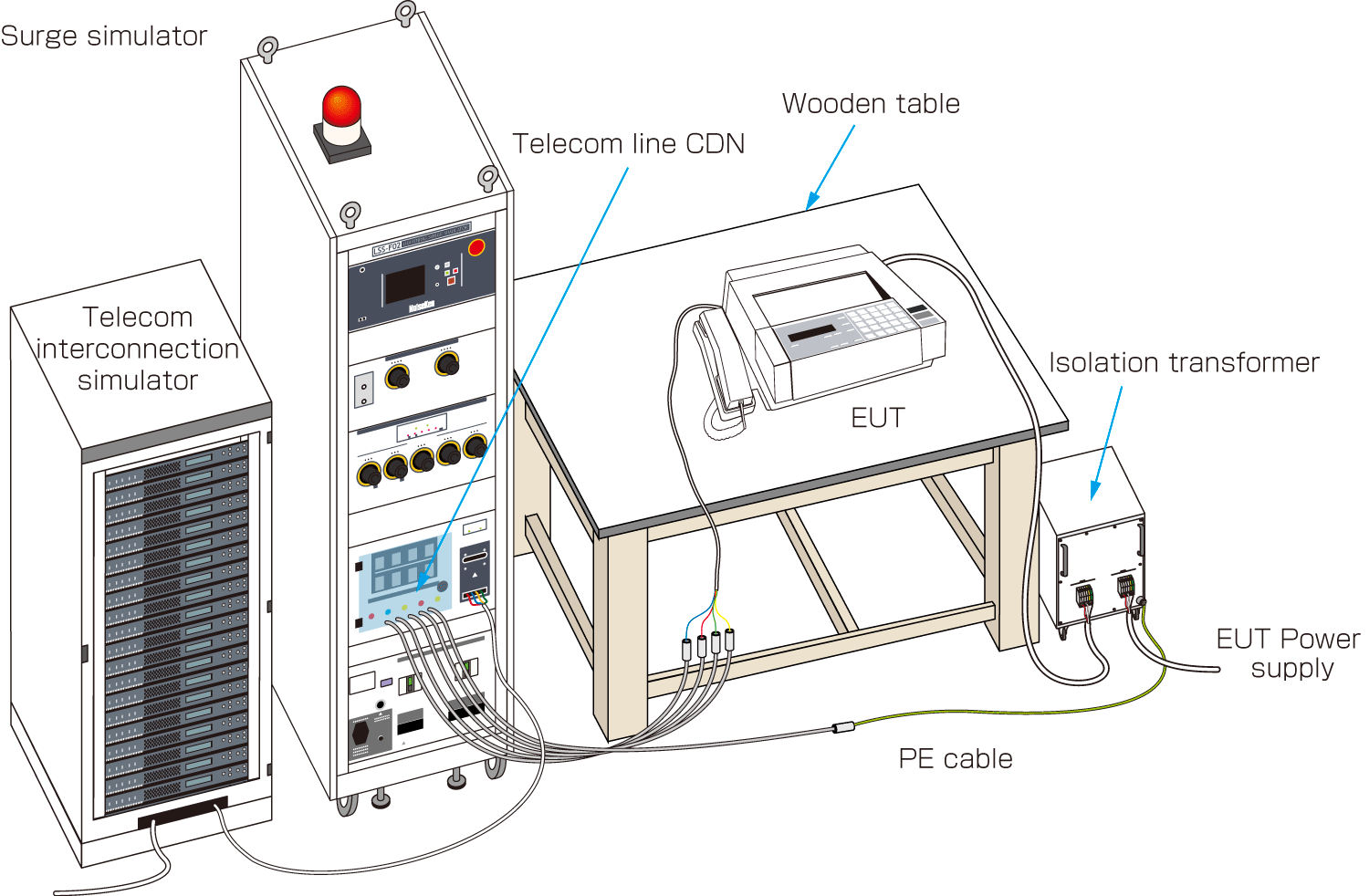 Application of surges to telecom lines
